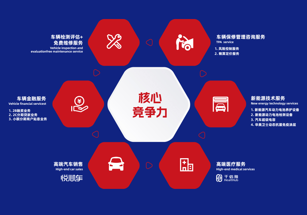 重磅發(fā)布|華奧集團(tuán)入選“2023中國汽車后市場100強(qiáng)”